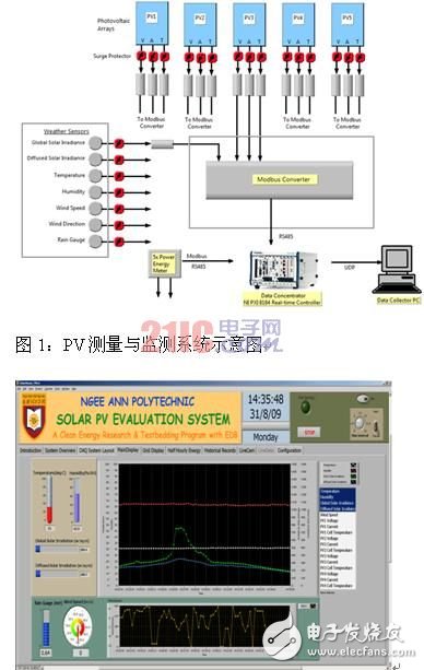 PC测量与监测系统示意图-电子元器件